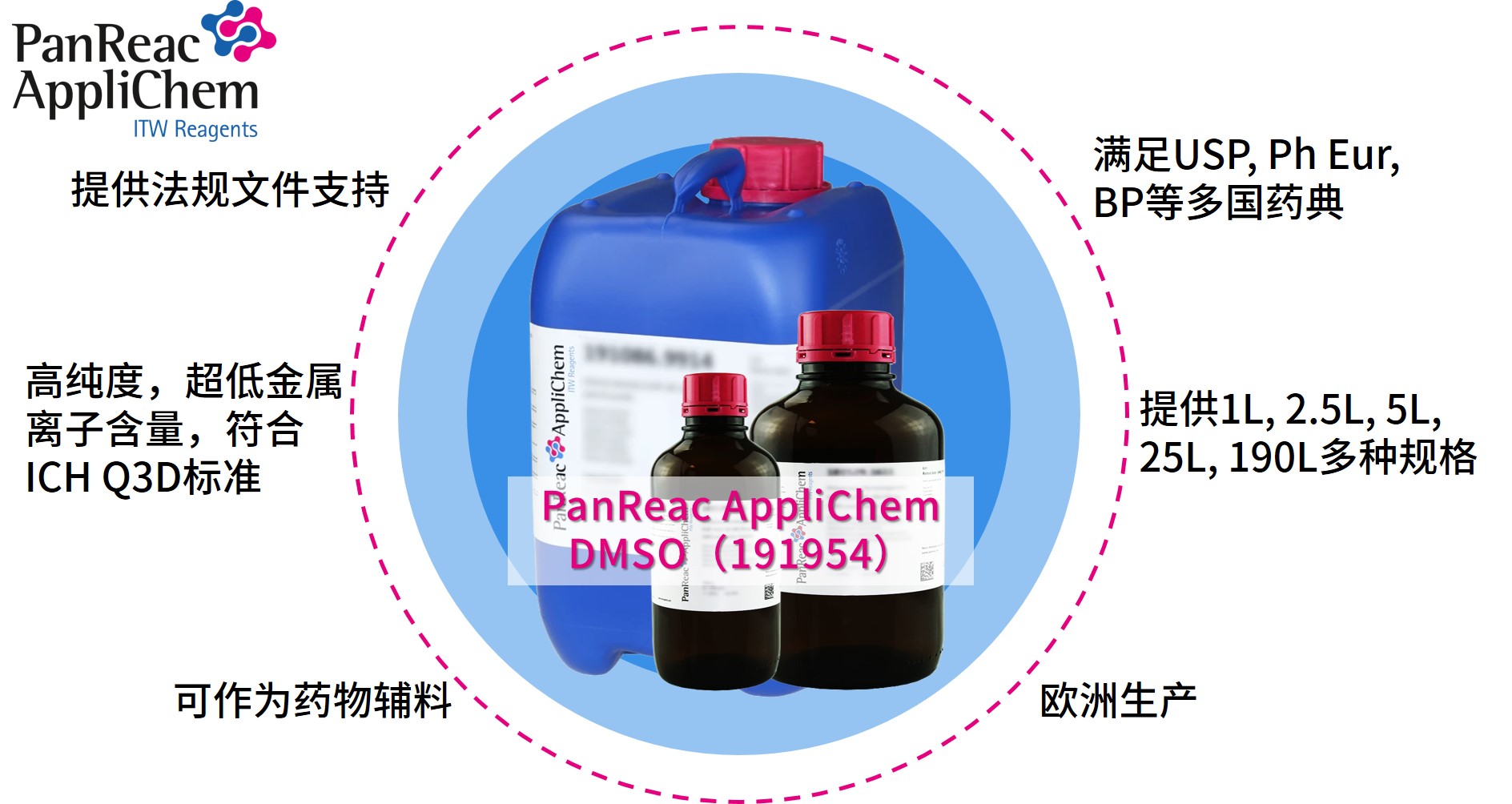 Applichem藥典級(jí)二甲基亞砜DMSO，萬能溶劑的卓越之選